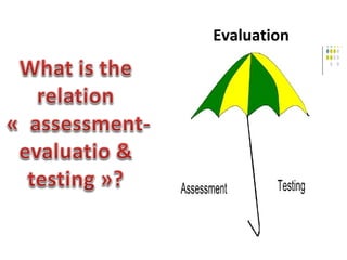 . What is the purpose of assessment?
• Diagnostic assessment :
• Done before the teaching process begins, at
the beginning...