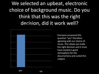 We selected an upbeat, electronic
     choice of background music. Do you
         think that this was the right
          decision, did it work well?
            Series 1
30

25                       Everyone answered this
                         question “yes” therefore
20                       agreeing with our choice of
                         music. This shows we made
                         the right decision and it must
15
                         have created a good
                         atmosphere for the
10
                         documentary and suited the
                         subject.
 5

 0
         yes
          yes    no
                 no
 