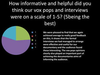 How informative and helpful did you
 think our vox pops and interviews
were on a scale of 1-5? (5being the
                best)
          1st Qtr
           1      We were pleased to find that we again
          2nd Qtr achieved average to really good feedback
           2
                  on this, it shows that the formal
          3rd Qtr
           3
                  interviews we had managed to arrange
          4th Qtr were effective and useful for our
           4
           5      documentary and the audience found
                  these interesting. The vox pops opinions
                  clearly also played an important part of
                  achieving the documentaries aims of
                  informing the audience.
 