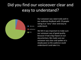 Did you find our voiceover clear and
        easy to understand?
     Sales
                            Our voiceover was rated really well in
                            our audience feedback with 19 people
                            rating it as “very” clear and easy to
             1st very
              Not Qtr       understand.
             2nd Qtr
             satisfactory
                            We felt it was important to make sure
             3rd Qtr
             very
                            our voiceover was of good quality
                            because it had a big impact on our
                            documentary. We made sure our
                            voiceover was clear and spoken at a
                            steady pace so the audience could
                            understand it and take it in.
 