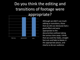 Do you think the editing and
           transitions of footage were
14                 appropriate?
12
10                                      Although we didn’t use much
                                        editing or transitions, those
 8
                                        that we did use obviously had a
 6                                      good effect and were
 4                                      appropriate to the
 2                                      documentary without taking
 0                                      the serious tone away. I think
      Not very   appropriate   very     that we used the fades, straight
     Category 1 Category 2 Category 3   fast cuts and fade to blacks in
                                        the appropriate places, and
                                        clearly so do our audience.
 