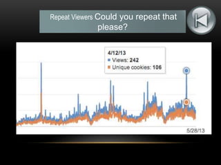 Repeat Viewers Could you repeat that 
please? 
 