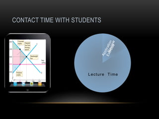 CONTACT TIME WITH STUDENTS 
Lecture Time 
 