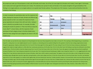 My sample was made up of 19 participants in total, with 10 females and 9 males. Out of the 19, 6 were aged 16 (2 females and 4 males), 9 were aged 17 (6 females and 3 males) and 4 were aged 18 (2 females and 2 males). The relatively even spread of males and females in the sample strengthens the generalisability of the findings to my target audience, as my target audience is an equally male/ female audience. The sample size of 19, however, is quite small and therefore limits the reliability of the findings.  In order to evaluate the quantitative data I put the responses into tables, keeping the responses of males, females and different age groups separate so that I can analyse the responses of each group separately and compare them with each other, making it easier to identify any possible trends. For example, the table showing the results for question 1) “How much did you enjoy the music video?” is shown below, with the responses of each participant of each category shown in the blue shaded areas, while the mean ratings from each categories are shown in the red shaded areas: From this table I can see that the mean rating from all 19 participants for how much they enjoyed the music video is 3.4 out of 5. This is perhaps a little disappointing, as I would have hoped for a rating closer to or even slightly beyond 4 out of 5. However, an interesting and more positive finding from this question is that the mean ratings progressively increase through the age groups, rising by a whole point from 3 to 4 out of 5 from those aged 16 to those aged 18. The mean rating of 4 out of 5 from the 18 year old group is pleasing and suggests that maybe my target audience is a little older than I previously assumed (e.g. 18-24 rather than 15-22). On the other hand, this finding can perhaps be attributed to one of two possible factors. The first of which is that the rating increase from 3 out of 5 from the 16 year olds to the 3.4 from the 17 year olds appears to be largely influenced by the significant increase of females in the 17 year old group compared to the 16 year olds. This is important because females gave a higher mean rating than males (3.7 vs. 3.1), suggesting that the mean rating of the 17 year olds was raised only by the increase of females, rather than a shift in opinion caused by age. This appears to be true for the males, as their ratings did not increase according to age, although there may be an age factor among females, as their mean ratings rose from 2.5 from the 16 year olds to 4.5 from the 18 year olds. From this I can therefore argue that our music video appeals to an audience both slightly older and more female than male than I initially intended. However, the second factor which may have influenced the rise of ratings according to age is that the younger students (those aged 16 and some aged 17) are part of the Year 12 Media Studies class, whereas the older students are part of the Year 13 Media Studies class, which I am also part of myself, suggesting that a social desirability bias may have influenced the results by preventing the older participants from being entirely truthful and perhaps giving excessively positive feedback. While this doesn’t account for the higher mean ratings given by females than males, however, it does reflect a flaw in my sampling method.  Age Sex Mean Female Male 16 2, 3 2, 3, 4, 4 3 17 2, 4, 4, 4, 4, 5 2, 2, 4 3.4 18 4, 5 3, 4 4 Mean 3.7 3.1 Total Mean: 3.4 