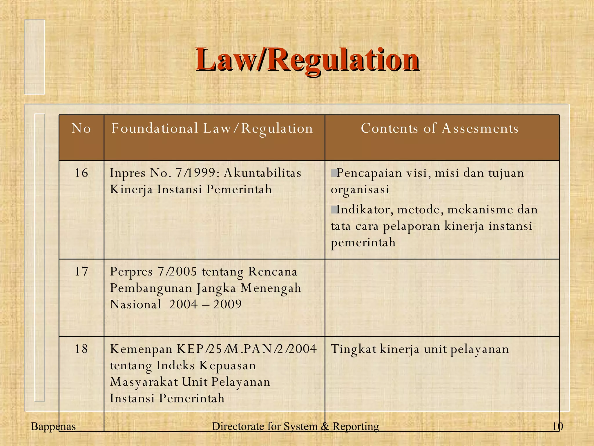 Law/Regulation www.dadangsolihin.com No Foundational Law/   Regulation   Contents  o f Assesments   13 PP 39/2006 tentang  Pengendalian dan Evaluasi Pelaksanaan Rencana Pembangunan   Kegiatan dekonsentasi dan tugas pembantuan yang dilakukan oleh Kepala SKPD   14 PP 40/2006 tentang  Penyusunan Rencana Pembangunan Nasional   Hasil evaluasi pembangunan sebelumnya sebagai bahan penyusunan Rancangan Awal RPJP Nasional . 15 PP 3/2007 tentang  Laporan Penyelenggaraan Pemerintahan Daerah Kepada Pemerintah,  Laporan Keterangan Pertanggungjawaban Kepala Daerah Kepada DPRD,  Informasi Laporan Penyelenggaraan Pemerintahan Daerah kepada Masyarakat  Evaluasi LPPD Provinsi oleh Mendagri Evaluasi LPPD Kab/Kota oleh Gubernur 