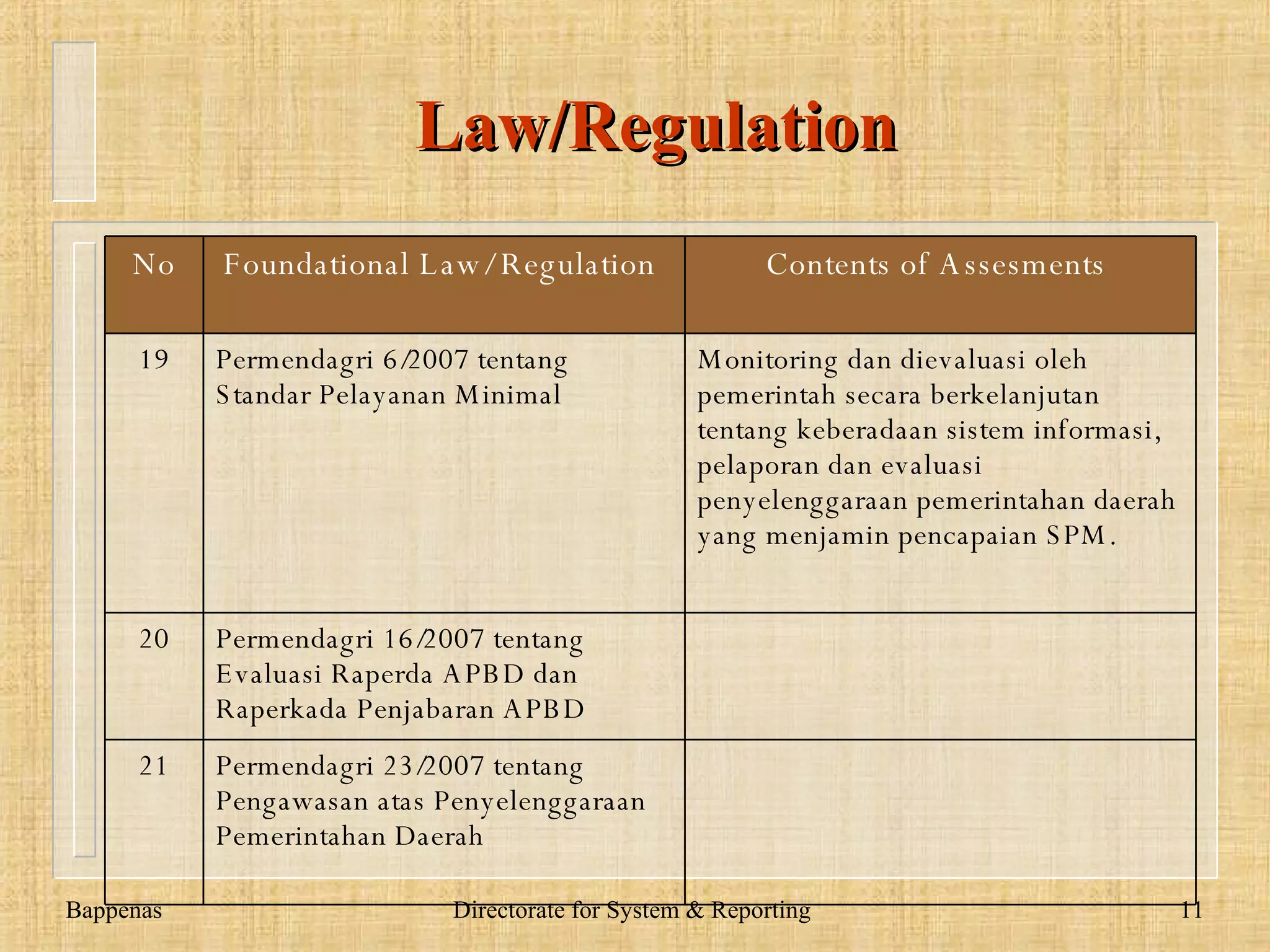 Law/Regulation www.dadangsolihin.com No Foundational Law/   Regulation   Contents  o f Assesments   16 Inpres No. 7/1999:  Akuntabilitas Kinerja Instansi Pemerintah  Pencapaian visi, misi dan tujuan organisasi  Indikator, metode, mekanisme dan tata cara pelaporan kinerja instansi pemerintah  17 Perpres 7/2005 tentang  Rencana Pembangunan Jangka Menengah Nasional  2004 – 2009  18 Kemenpan KEP/25/M.PAN/2/2004 tentang Indeks Kepuasan Masyarakat Unit Pelayanan Instansi Pemerintah  Tingkat kinerja unit pelayanan  