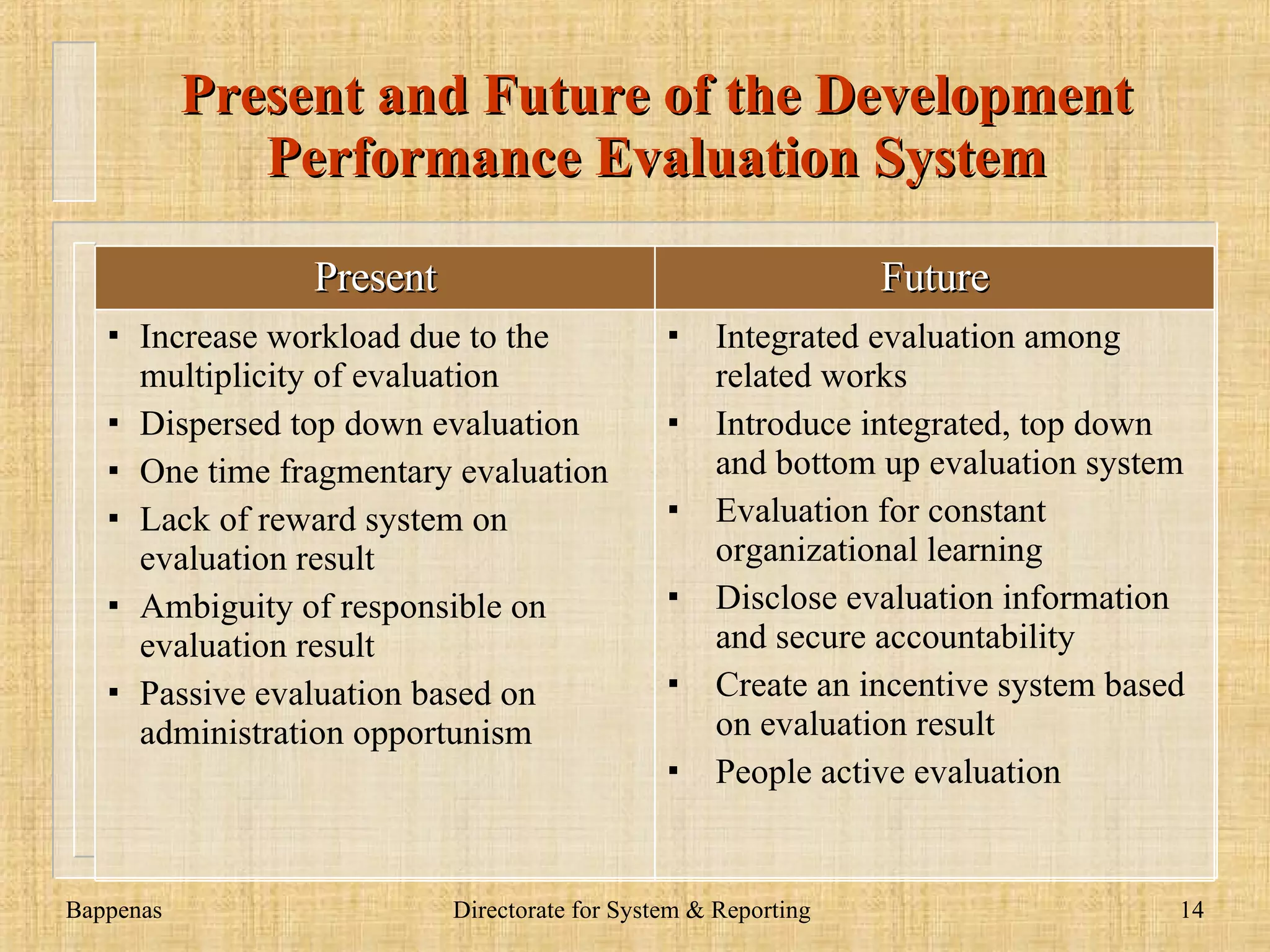 Present and Future Condition of the Development Performance Evaluation System www.dadangsolihin.com Present Future Many rules are requiring sector and local government to make reports to central government Depdagri (MoHA) LAN (State Administrative Institute) Menpan (Government Administrative Ministry) Keuangan (MoF) Bappenas (MoP) Setneg (State Secretariat) Related Sectoral Institutions No impact evaluation activities Very Costly (Money and Time) One report can be accessed by all institutions both in central and local government level Evaluation can be executed comprehensively. New evaluation system which connects and integrates these evaluation which increases synergy and affects the evaluation by reconnecting these evaluations with other result oriented reform should be constructed More efficient and less costly 