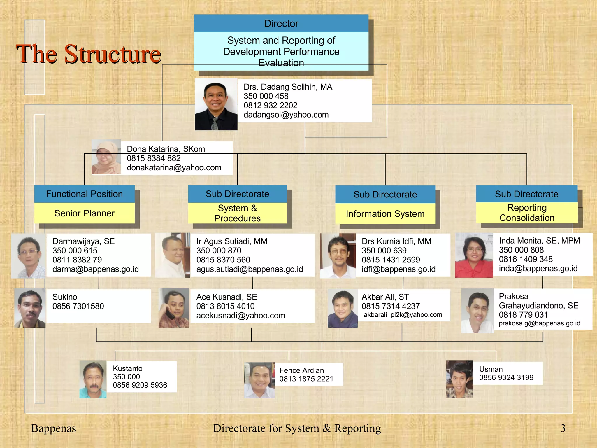 Introduction Directorate for System and Reporting of Development Performance Evaluation  fully establish on February 4, 2008 Consist of  Sub-Directorate: System and Procedures Information System Reporting Consolidation www.dadangsolihin.com 