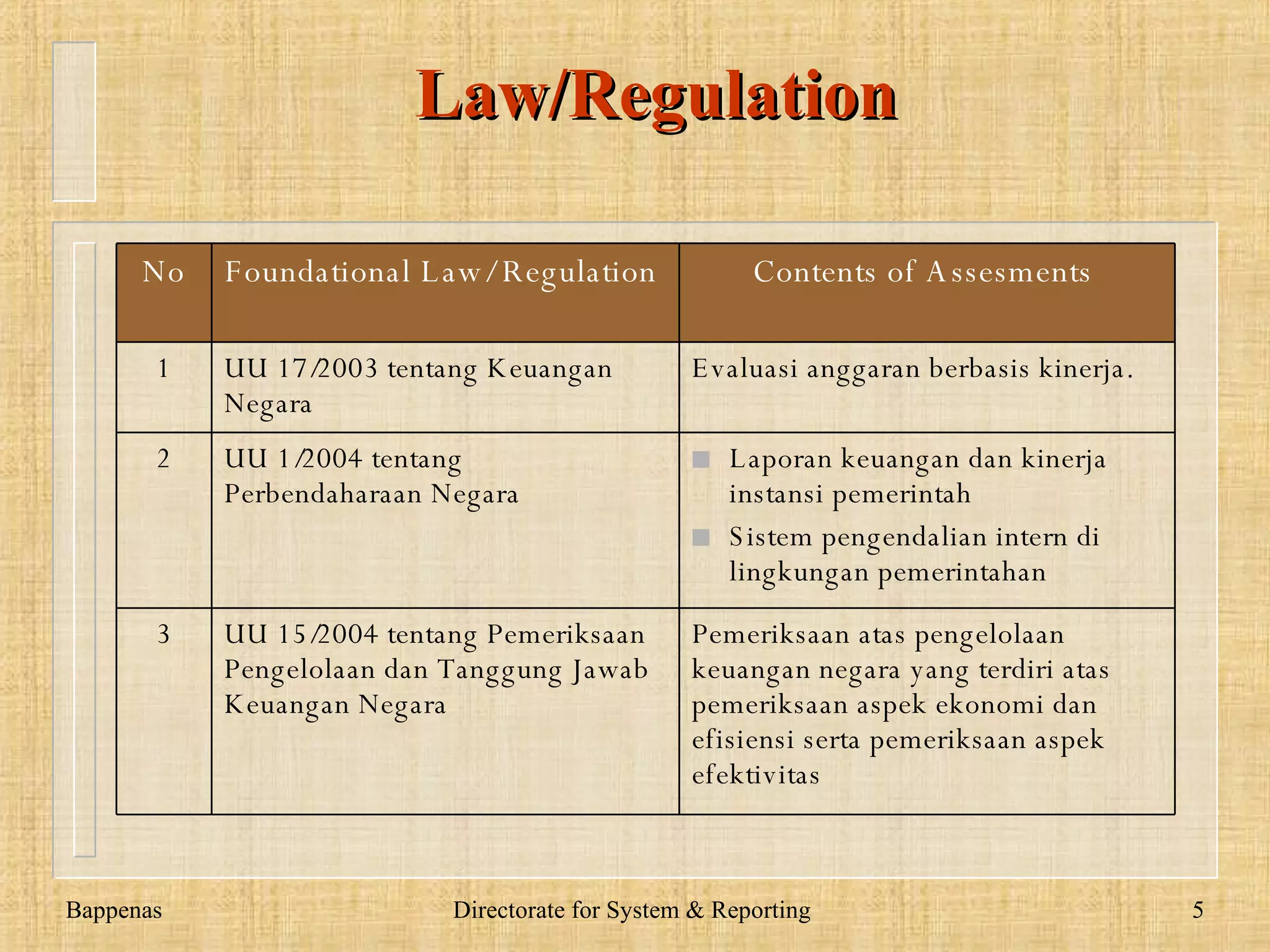 The Need for  Integrated  Development Performance Evaluation System The existing Government Evaluation System is to much No connections among the systems Duplication of work No care from or attention by different institutions  Obstacles for improving the competitiveness in state affairs and public sector. www.dadangsolihin.com 