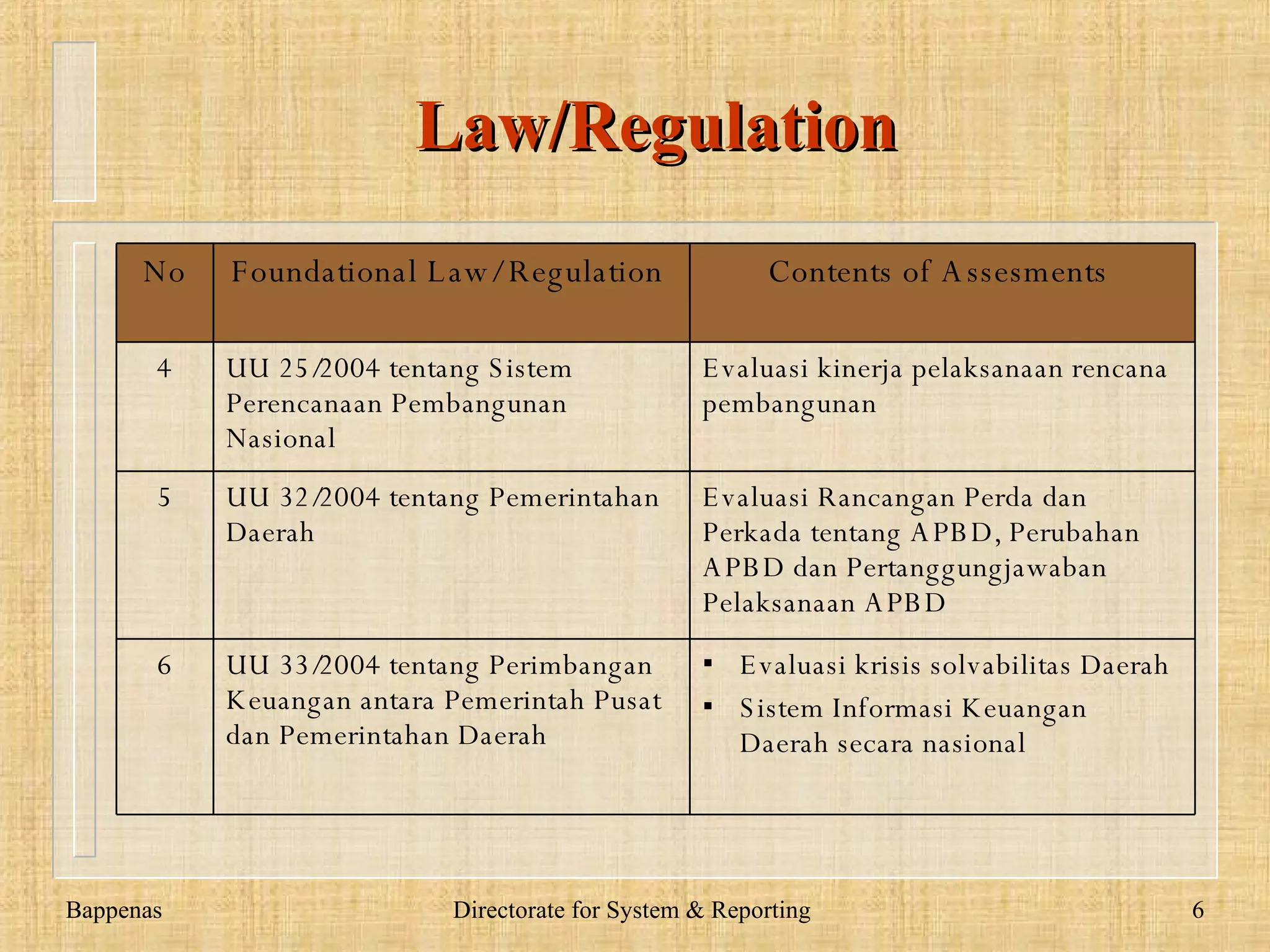 Law/Regulation www.dadangsolihin.com No Foundational Law/   Regulation   Contents  o f Assesments   1 UU 17/2003 tentang  Keuangan Negara  Evaluasi anggaran berbasis kinerja.  2 UU 1/2004 tentang Perbendaharaan Negara L aporan keuangan dan kinerja instansi pemerintah Sistem pengendalian intern di lingkungan pemerintahan 3 UU 15/2004 tentang Pemeriksaan Pengelolaan dan Tanggung Jawab Keuangan Negara P emeriksaan atas pengelolaan keuangan negara yang terdiri atas pemeriksaan aspek ekonomi dan efisiensi serta pemeriksaan aspek efektivitas   