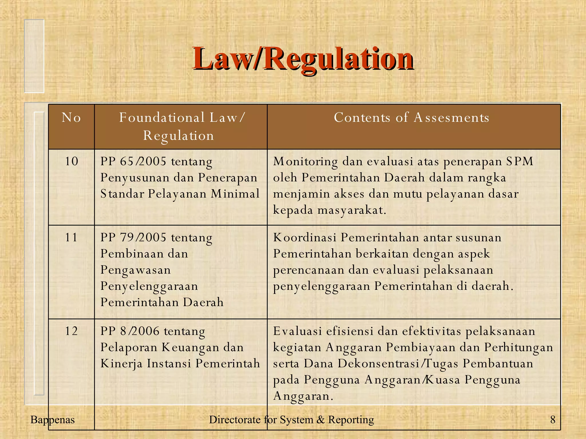 Law/Regulation www.dadangsolihin.com No Foundational Law/   Regulation   Contents  o f Assesments   7 UU 17/2007 tentang  Rencana Pembangunan Jangka Panjang Nasional  2005 – 2025   8 PP 56/2005 tentang  Sistem Informasi Keuangan Daerah   P emantauan, pengendalian dan evaluasi pendanaan Desentralisasi, Dekonsentrasi, Tugas Pembantuan, Pinjaman Daerah, dan defisit anggaran daerah.   9 PP 58/2005 tentang  Pengelolaan Keuangan Daerah   P engendalian melalui audit dan evaluasi, untuk menjamin agar pelaksanaan kebijakan pengelolaan keuangan daerah sesuai dengan rencana dan peraturan perundang-undangan.   