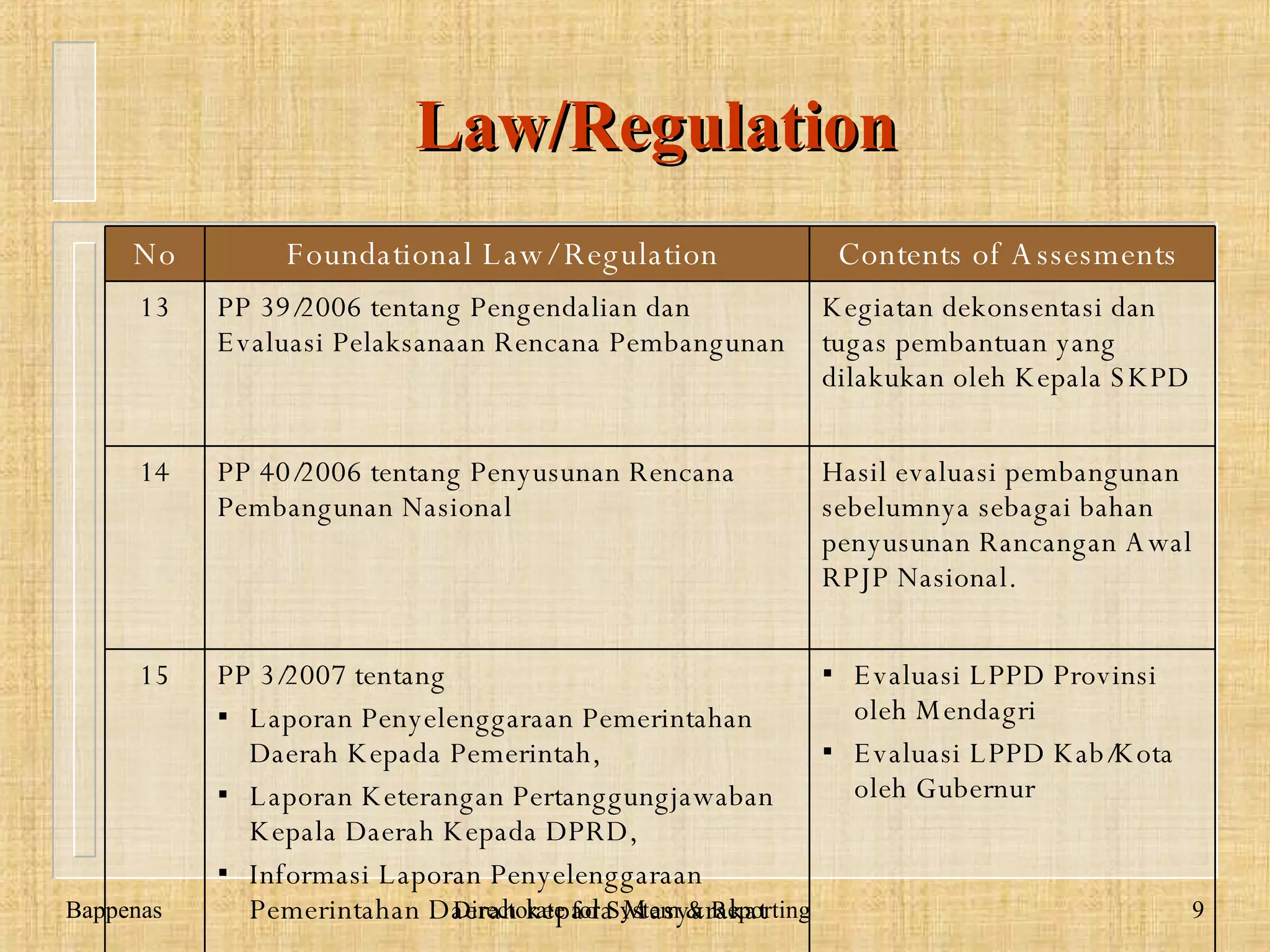 Law/Regulation www.dadangsolihin.com No Foundational Law/   Regulation   Contents  o f Assesments   10 PP 65/2005 tentang  Penyusunan dan Penerapan Standar Pelayanan Minimal   M onitoring dan evaluasi atas penerapan SPM oleh Pemerintahan Daerah dalam rangka menjamin akses dan mutu pelayanan dasar kepada masyarakat.   11 PP 79/2005 tentang  Pembinaan dan Pengawasan Penyelenggaraan Pemerintahan Daerah   Koordinasi Pemerintahan antar susunan Pemerintahan berkaitan dengan aspek perencanaan dan evaluasi pelaksanaan penyelenggaraan Pemerintahan di daerah.   12 PP 8/2006 tentang  Pelaporan Keuangan dan Kinerja Instansi Pemerintah   E valuasi efisiensi dan efektivitas pelaksanaan kegiatan Anggaran Pembiayaan dan Perhitungan serta Dana Dekonsentrasi/Tugas Pembantuan pada Pengguna Anggaran/ K uasa Pengguna Anggaran.   