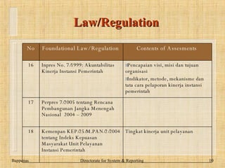 Law/Regulation www.dadangsolihin.com No Foundational Law/   Regulation   Contents  o f Assesments   13 PP 39/2006 tentang  Pengendalian dan Evaluasi Pelaksanaan Rencana Pembangunan   Kegiatan dekonsentasi dan tugas pembantuan yang dilakukan oleh Kepala SKPD   14 PP 40/2006 tentang  Penyusunan Rencana Pembangunan Nasional   Hasil evaluasi pembangunan sebelumnya sebagai bahan penyusunan Rancangan Awal RPJP Nasional . 15 PP 3/2007 tentang  Laporan Penyelenggaraan Pemerintahan Daerah Kepada Pemerintah,  Laporan Keterangan Pertanggungjawaban Kepala Daerah Kepada DPRD,  Informasi Laporan Penyelenggaraan Pemerintahan Daerah kepada Masyarakat  Evaluasi LPPD Provinsi oleh Mendagri Evaluasi LPPD Kab/Kota oleh Gubernur 