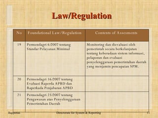 Law/Regulation www.dadangsolihin.com No Foundational Law/   Regulation   Contents  o f Assesments   16 Inpres No. 7/1999:  Akuntabilitas Kinerja Instansi Pemerintah  Pencapaian visi, misi dan tujuan organisasi  Indikator, metode, mekanisme dan tata cara pelaporan kinerja instansi pemerintah  17 Perpres 7/2005 tentang  Rencana Pembangunan Jangka Menengah Nasional  2004 – 2009  18 Kemenpan KEP/25/M.PAN/2/2004 tentang Indeks Kepuasan Masyarakat Unit Pelayanan Instansi Pemerintah  Tingkat kinerja unit pelayanan  