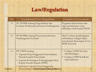 Law/Regulation www.dadangsolihin.com No Foundational Law/   Regulation   Contents  o f Assesments   10 PP 65/2005 tentang  Penyusunan dan Penerapan Standar Pelayanan Minimal   M onitoring dan evaluasi atas penerapan SPM oleh Pemerintahan Daerah dalam rangka menjamin akses dan mutu pelayanan dasar kepada masyarakat.   11 PP 79/2005 tentang  Pembinaan dan Pengawasan Penyelenggaraan Pemerintahan Daerah   Koordinasi Pemerintahan antar susunan Pemerintahan berkaitan dengan aspek perencanaan dan evaluasi pelaksanaan penyelenggaraan Pemerintahan di daerah.   12 PP 8/2006 tentang  Pelaporan Keuangan dan Kinerja Instansi Pemerintah   E valuasi efisiensi dan efektivitas pelaksanaan kegiatan Anggaran Pembiayaan dan Perhitungan serta Dana Dekonsentrasi/Tugas Pembantuan pada Pengguna Anggaran/ K uasa Pengguna Anggaran.   