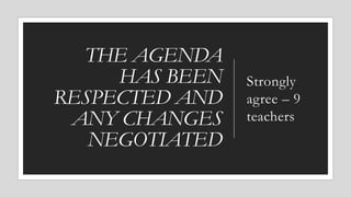 THE AGENDA
HAS BEEN
RESPECTED AND
ANY CHANGES
NEGOTIATED
Strongly
agree – 9
teachers
 