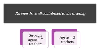 Partners have all contributed to the meeting
Strongly
agree – 7
teachers
Agree – 2
teachers
 