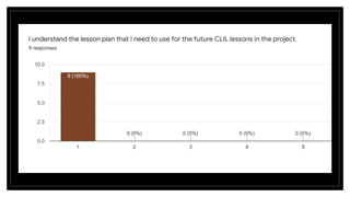 Evaluation C1, Jibou, Romania
