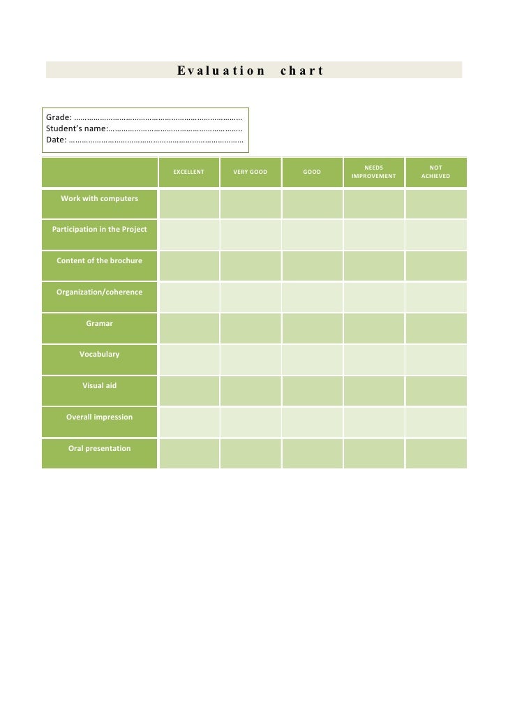 evaluation chart webquest evaluation chart for employees