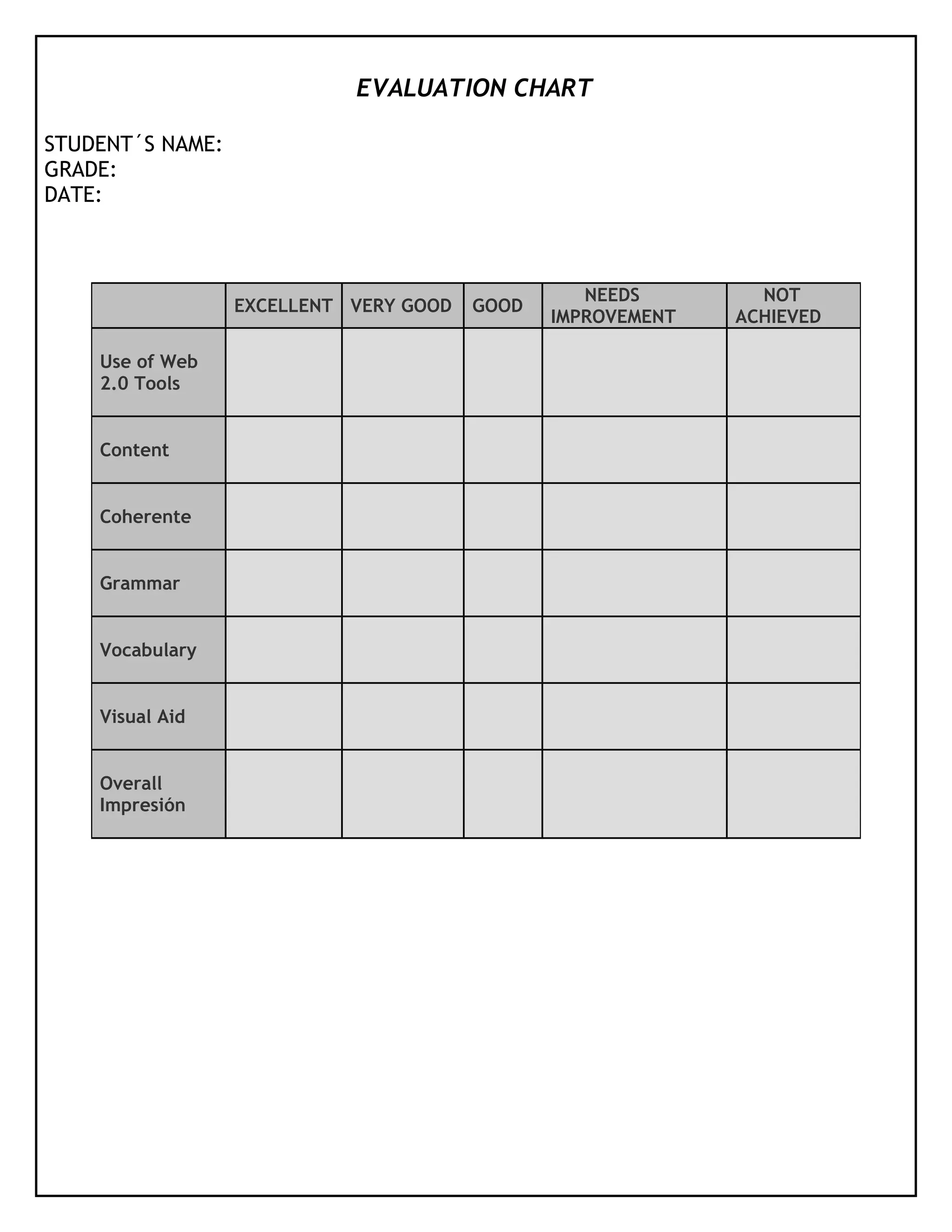 EVALUATION CHART
STUDENT´S NAME:
GRADE:
DATE:
EXCELLENT VERY GOOD GOOD
NEEDS
IMPROVEMENT
NOT
ACHIEVED
Use of Web
2.0 Tools
Content
Coherente
Grammar
Vocabulary
Visual Aid
Overall
Impresión