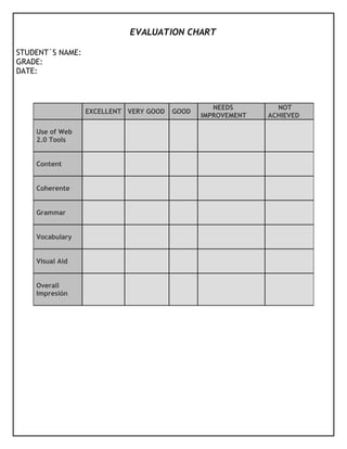 EVALUATION CHART
STUDENT´S NAME:
GRADE:
DATE:
EXCELLENT VERY GOOD GOOD
NEEDS
IMPROVEMENT
NOT
ACHIEVED
Use of Web
2.0 Tools
Content
Coherente
Grammar
Vocabulary
Visual Aid
Overall
Impresión
 