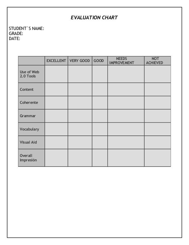 evaluation chart evaluation chart for employees