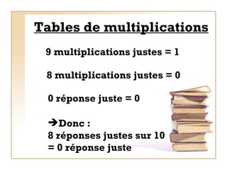 Tables de multiplications 9 multiplications justes = 1 8 multiplications justes = 0 0 réponse juste = 0 Donc : 8 réponses justes sur 10 = 0 réponse juste 
