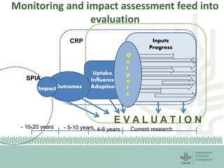 Monitoring and impact assessment feed into 
evaluation 
Uptake, 
Influence 
Outcomes Adoption 
SPIA 
Inputs 
Progress 
CRP 
E V A L U A T I O N 
Impact 
O 
u 
t 
p 
u 
t 
s 
- 10-20 years - 5-10 years- 4-8 years Current research 
 