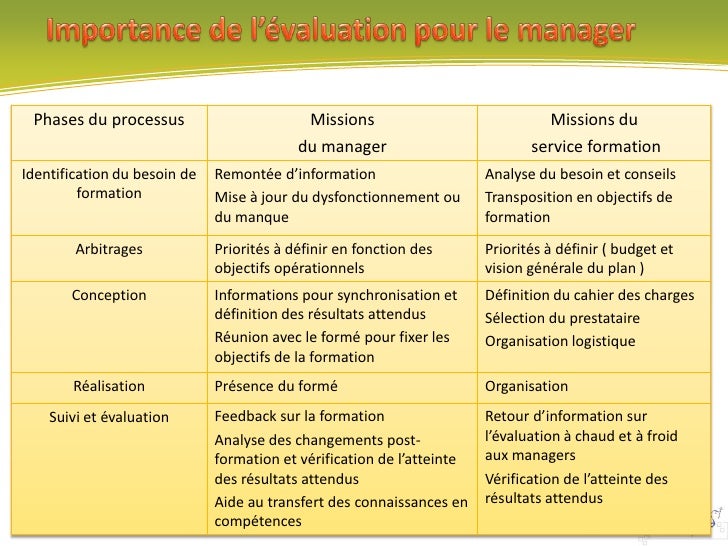 Evaluation De La Qualité De La Formation Partie1