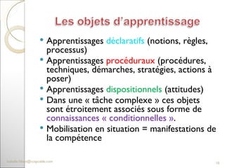 Apprentissages  déclaratifs  (notions, règles, processus) Apprentissages  procéduraux  (procédures, techniques, démarches, stratégies, actions à poser) Apprentissages  dispositionnels  (attitudes) Dans une « tâche complexe » ces objets sont étroitement associés sous forme de  connaissances « conditionnelles   » .  Mobilisation en situation = manifestations de la compétence  [email_address] 