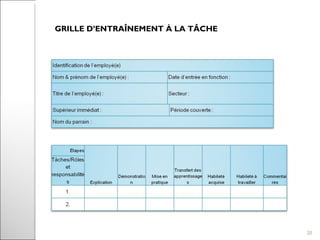 GRILLE D’ENTRAÎNEMENT À LA TÂCHE  