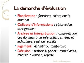 La démarche d’évaluation Planification  :  fonctions, objets, outils, moment Collecte d’informations  :  observation, consignation Analyse et interprétation  :  confrontation des données à un référentiel : critères et indicateurs, seuil de réussite  Jugement  :  définitif  ou  temporaire  Décision  : actions à poser :  remédiation, réussite, exclusion, reprise [email_address] 