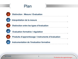 Plan
Distinction : Mesure / Evaluation
1
2
3 Distinction entre les types d’évaluation
4
5 Produits d’apprentissage / instr...