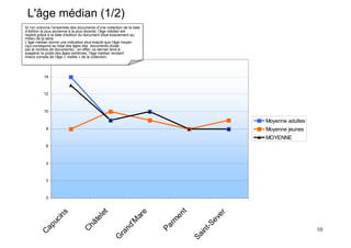 L'âge médian (1/2)
Si l’on ordonne l’ensemble des documents d’une collection de la date
 Si l’on ordonne l’ensemble des documents d’une collection de la date
d’édition la plus ancienne à la plus récente, l’âge médian est
 d’édition la plus ancienne à la plus récente, l’âge médian est
repéré grâce à la date d’édition du document situé exactement au
 repéré grâce à la date d’édition du document situé exactement au
milieu de la série.
 milieu de la série.
L’âge médian donne une indication plus exacte que l’âge moyen
 L’âge médian donne une indication plus exacte que l’âge moyen
(qui correspond au total des âges des documents divisé
 (qui correspond au total des âges des documents divisé
par le nombre de documents) ;;en effet, ce dernier tend à
 par le nombre de documents) en effet, ce dernier tend à
exagérer le poids des âges extrêmes, l’âge médian rendant
 exagérer le poids des âges extrêmes, l’âge médian rendant
mieux compte de l’âge « visible » de la collection.
 mieux compte de l’âge « visible » de la collection.
             16



           14



           12



           10

                                                                                             Moyenne adultes
            8                                                                                Moyenne jeunes
                                                                                             MOYENNE
            6



            4



            2



            0
                                                                             t
                                                                   e
                                           et
                      s




                                                                                        er
                                                                           en
                   in




                                                                ar
                                           l




                                                                                      ev
                                        te
                uc




                                                                         rm
                                                           ’M
                                   hâ




                                                                                     t-S
          ap




                                                         nd




                                                                        Pa




                                                                                                               10
                                  C




                                                                                  in
         C




                                                     ra




                                                                                 Sa
                                                    G
 