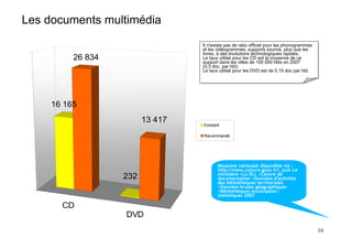 Les documents multimédia
                                  Il n'existe pas de ratio officiel pour les phonogrammes
                                   Il n'existe pas de ratio officiel pour les phonogrammes
                                  et les vidéogrammes, supports soumis, plus que les
                                   et les vidéogrammes, supports soumis, plus que les
                                  livres, à des évolutions technologiques rapides.
                                   livres, à des évolutions technologiques rapides.
          26 834                  Le taux utilisé pour les CD est la moyenne de ce
                                   Le taux utilisé pour les CD est la moyenne de ce
                                  support dans les villes de 100 000 hbts en 2007
                                   support dans les villes de 100 000 hbts en 2007
                                  (0,3 doc. par hbt).
                                   (0,3 doc. par hbt).
                                  Le taux utilisé pour les DVD est de 0,15 doc par hbt.
                                   Le taux utilisé pour les DVD est de 0,15 doc par hbt.




     16 165
                         13 417
                                  Existant

                                  Recommandé




                                         Moyenne nationale disponible via :
                                         http://www.culture.gouv.fr/, puis Le
                                         ministère >La DLL >Centre de
                   232                   documentation >Données d'activités
                                         des bibliothèques territoriales
                                         >Données brutes géographiques
                                         >Bibliothèques municipales :
                                         statistiques 2007

       CD
                   DVD
                                                                                             16
 