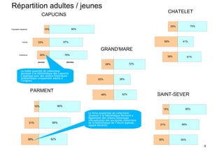Répartition adultes / jeunes
                                                                                                                      CHATELET
                                     CAPUCINS
                                                                                                                CHATELET

                                                                                                                          25%          75%
Population desservie                  10%                     90%




             Inscrits           33%                     67%                                                         59%          41%


                                                                              GRAND'MARE
         Collections                24%                 76%            GRAND'MARE                                    39%              61%

                               Jeunes                    Adultes
                                                                                 28%                 72%

           La faible quantité de collections
           jeunesse à la bibliothèque des Capucins
           s’explique pour des raisons historiques
           (bibliothèque uniquement adulte à                               62%               38%
           l’origine).


                         PARMENT
                        PARMENT
                                                                              48%              52%            SAINT-SEVER
                                                                                                              SAINT-SEVER
                              10%                 90%
                                                                                                                 15%              85%
                                                                    La forte proportion de collections
                                                                    jeunesse à la bibliothèque Parment a
                                                                    également des raisons historiques
                                                                    (récupération des anciennes collections
                        31%                 69%                     de la bibliothèque de l’Heure joyeuse,
                                                                    square Verdrel).                           31%              69%




                        38%                 62%                                                               35%               65%

                                                                                                                                             9
 
