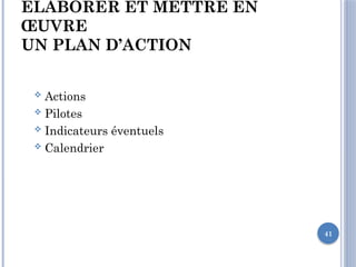 41
ÉLABORER ET METTRE EN
ŒUVRE
UN PLAN D’ACTION
 Actions
 Pilotes
 Indicateurs éventuels
 Calendrier
 
