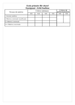Ecole primaire Bir charef
Enseignant : Zribi Soufiene
 