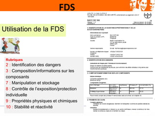 FDS
Utilisation de la FDS
Rubriques
2 : Identification des dangers
3 : Composition/informations sur les
composants
7 : Man...