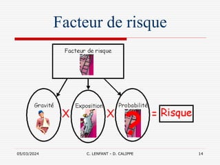 05/03/2024 C. LENFANT - D. CALIPPE 14
Facteur de risque
 