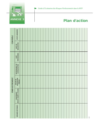 4870
Plan d’action
Guide d’Evaluation des Risques Professionnels dans le BTP
ANNEXE 3
MESURESRETENUES
CONCERNANT
(POSTE,EQUIPE,ATELIER)
RESPONSABLEDE
LARÉALISATION
COÛT
PRÉVISIONNEL
DATEDE
RÉALISATION
EFFETSOBSERVÉS
DÉLAISDE
RÉALISATION
PRÉVUS
ENREGISTREMENTCONTRÔLE
 
