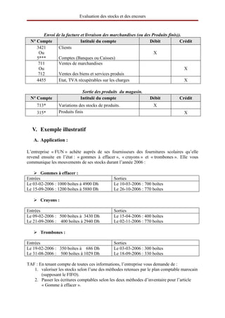 Evaluation des stocks et des encours



        Envoi de la facture et livraison des marchandises (ou des Produits finis)).
 N° Compte                  Intitulé du compte                   Débit            Crédit
    3421       Clients
     Ou                                                            X
    5***       Comptes (Banques ou Caisses)
     711       Ventes de marchandises
     Ou                                                                             X
     712       Ventes des biens et services produis
    4455       Etat, TVA récupérables sur les charges                               X

                             Sortie des produits du magasin.
 N° Compte                  Intitulé du compte                     Débit         Crédit
     713*       Variations des stocks de produits.                  X
     315*       Produits finis                                                     X


  V. Exemple illustratif
   A. Application :

L’entreprise « FUN » achète auprès de ses fournisseurs des fournitures scolaires qu’elle
revend ensuite en l’état : « gommes à effacer », « crayons » et « trombones ». Elle vous
communique les mouvements de ses stocks durant l’année 2006 :

    Gommes à effacer :
Entrées                                       Sorties
Le 03-02-2006 : 1000 boîtes à 4900 Dh         Le 10-03-2006 : 700 boîtes
Le 15-09-2006 : 1200 boîtes à 5880 Dh         Le 26-10-2006 : 770 boîtes

    Crayons :

Entrées                                       Sorties
Le 09-02-2006 : 500 boîtes à 3430 Dh          Le 15-04-2006 : 400 boîtes
Le 21-09-2006 : 400 boîtes à 2940 Dh          Le 02-11-2006 : 770 boîtes

    Trombones :

Entrées                                       Sorties
Le 19-02-2006 : 350 boîtes à 686 Dh           Le 03-03-2006 : 300 boîtes
Le 31-08-2006 : 500 boîtes à 1029 Dh          Le 18-09-2006 : 330 boîtes

TAF : En tenant compte de toutes ces informations, l’entreprise vous demande de :
   1. valoriser les stocks selon l’une des méthodes retenues par le plan comptable marocain
       (supposant le FIFO).
   2. Passer les écritures comptables selon les deux méthodes d’inventaire pour l’article
       « Gomme à effacer ».
 