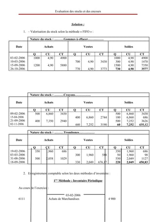 Evaluation des stocks et des encours



                                                 Solution :

           1. – Valorisation du stock selon la méthode « FIFO » :

                Nature du stock : ………Gommes à effacer……………

    Date                  Achats                           Ventes                           Soldes

                  Q         CU          CT         Q          CU       CT            Q       CU      CT
03-02-2006        1000       4,90        4900                                        1000     4,90    4900
10-03-2006                                          700        4,90     3430          300     4,90    1470
15-09-2006        1200       4,90        5880                                        1500     4,90    7350
26-10-2006                                          770        4,90     3773          730     4,90    3577




                Nature du stock : ………Crayons……………

    Date                  Achats                           Ventes                           Soldes

                  Q         CU          CT         Q          CU       CT            Q       CU       CT
09-02-2006         500      6,860        3430                                         500    6,860     3430
15-04-2006                                          400       6,860     2744          100    6,860      686
21-09-2006          400     7,350        2940                                         500    7,252     3626
02-11-2006                                          440       7,252     3190           60    7,252   435,12

                Nature du stock : ………Trombones……………

    Date                  Achats                           Ventes                           Soldes

                  Q         CU          CT         Q          CU       CT            Q       CU       CT
19-02-2006         350      1,960        686                                          350    1,960      686
03-03-2006                                          300       1,960         588        50    1,960       98
31-08-2006          500     2,058        1029                                         550    2,049     1127
18-09-2006                                          330       2,049   676,17          220    2,049   450,83


           2. Enregistrement comptable selon les deux méthodes d’inventaire :

                                    1ère 
                                          Méthode  
                                                  : Inventaire Périodique
                                                                         

      Au cours de l’exercice :

                                          03-02-2006
      6111                    Achats de Marchandises                              4 900
 