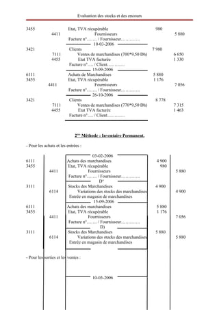 Evaluation des stocks et des encours

3455                      Etat, TVA récupérable                          980
               4411                       Fournisseurs                            5 880
                          Facture n°……. / Fournisseur………….
                                         10-03-2006
3421                      Clients                                       7 980
               7111             Ventes de marchandises (700*9,50 Dh)              6 650
               4455             Etat TVA facturée                                 1 330
                          Facture n°…. / Client…………
                                        15-09-2006
6111                      Achats de Marchandises                        5 880
3455                      Etat, TVA récupérable                         1 176
             4411                         Fournisseurs                            7 056
                          Facture n°……. / Fournisseur………….
                                        26-10-2006
3421                      Clients                                        8 778
               7111             Ventes de marchandises (770*9,50 Dh)              7 315
               4455             Etat TVA facturée                                 1 463
                          Facture n°…. / Client…………



                              2ère 
                                    Méthode  
                                            : Inventaire Permanent.
                                                                   

- Pour les achats et les entrées :

                                       03-02-2006
6111                     Achats des marchandises                          4 900
3455                     Etat, TVA récupérable                              980
              4411                   Fournisseurs                                  5 880
                         Facture n°……. / Fournisseur………….
                                           D°
3111                     Stocks des Marchandises                         4 900
              6114             Variations des stocks des marchandises              4 900
                          Entrée en magasin de marchandises
                                        15-09-2006
6111                     Achats des marchandises                          5 880
3455                     Etat, TVA récupérable                            1 176
              4411                   Fournisseurs                                  7 056
                         Facture n°……. / Fournisseur………….
                                            D)
3111                     Stocks des Marchandises                         5 880
              6114             Variations des stocks des marchandises              5 880
                          Entrée en magasin de marchandises


- Pour les sorties et les ventes :



                                       10-03-2006
 