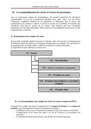 Evaluation des stocks et des encours


 IV. La comptabilisation des stocks à l’entrée du patrimoine.

Lors de l’acquisition (achats des marchandises, des matières premières, de fournitures
consommables, etc.) et de la production (produits finis, semi –finis, etc.) des biens,
l’imputation comptable résultant de ces opérations se différencie tant au niveau des
nomenclatures des comptes à utiliser et surtout au niveau de la méthode d’inventaire que
l’entreprise tient pour la gestion de ses stocks. Cette dernière peut être l’inventaire
intermittent ou l’inventaire périodique. Mais, toutefois une est obligatoire devant la loi car elle
s’approche plus à la réalité.


A. Nomenclature des comptes de stock.

Dans le plan comptable général marocain, la rubrique « 31 » est réservée à l’enregistrement
de différente nature des stocks que l’entreprise consigne dans ses entrepôts. Elle est éclatée en
cinq grands postes et chaque poste se subdivise en plusieurs comptes principaux.
La disposition de cette rubrique est comme suit :


                     31 – Stocks


                                                       311 - Marchandises


                                             312 – Matières et fournitures consommables


                                                    313 – Produits en cours

                                        314 – Produits intermédiaires et produits 
                                                        résiduels

                                                      315 –  Produits finis 




     B. La correspondance des comptes de stock aux autres comptes du PCG.

En général, les comptes des stocks se marient avec les comptes de charges et les comptes de 
produits. Leur correspondance permet à l’entreprise de constater :
   - la différence entre ce qui a été produit ou acheté et ce qui a été vendu ou consommé ;
   - la dépréciation de la valeur des stocks à la fin de l’exercice, en constituant une
      provision.
   - L’annulation de la provision lorsque cette dernière est devenue sans objet.
 