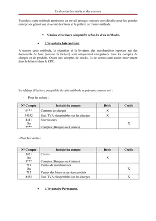 Evaluation des stocks et des encours

Toutefois, cette méthode représente un travail presque toujours considérable pour les grandes
entreprises gérant une diversité des biens et la préfère de l’autre méthode.


                          Schéma d’écritures comptables selon les deux méthodes.

                •          
                          L’inventaire Intermittent.
                                                    

A travers cette méthode, la réception et la livraison des marchandises reposant sur des
documents de base (comme la facture) sont uniquement enregistrées dans les comptes de
charges et de produits. Quant aux comptes de stocks, ils ne connaissent aucun mouvement
dans le bilan et dans le CPC.




Le schéma d’écriture comptable de cette méthode se présente comme suit :

   -     Pour les achats :

  N° Compte                       Intitulé du compte                    Débit       Crédit
       6***         Comptes de charges                                   X
       34552        Etat, TVA récupérables sur les charges               X
        4411        Fournisseurs
         Ou                                                                           X
        5***        Comptes (Banques ou Caisses)


- Pour les ventes :


  N° Compte                       Intitulé du compte                    Débit       Crédit
     3421           Clients
      Ou                                                                 X
     5***           Comptes (Banques ou Caisses)
      711           Ventes de marchandises
      Ou                                                                              X
      712           Ventes des biens et services produis
     4455           Etat, TVA récupérables sur les charges                            X


                •          
                          L’inventaire Permanent.
                                                 
 