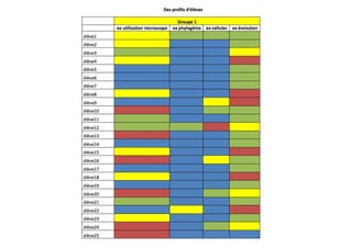 Evaluation diagnostique
