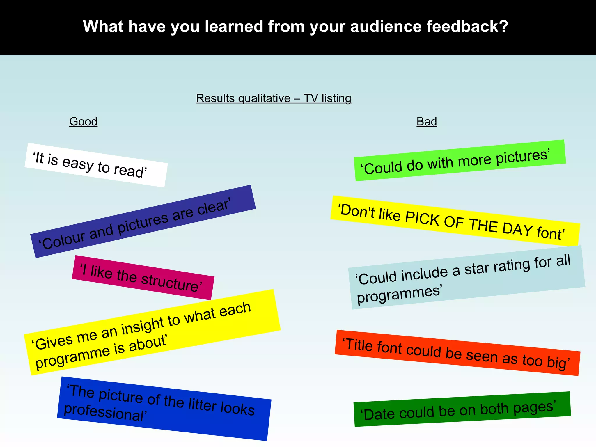 Results qualitative – TV listing Good Bad ‘It is easy to read’ ‘Colour and pictures are clear’ ‘I like the structure’ ‘Gives me an insight to what each programme is about’ ‘The picture of the litter looks professional’ ‘Could do with more pictures’ ‘Don't like PICK OF THE DAY font’  ‘Could include a star rating for all programmes’ ‘Title font could be seen as too big’ ‘Date could be on both pages’ What have you learned from your audience feedback? 