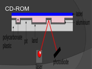 CD-ROM 
 