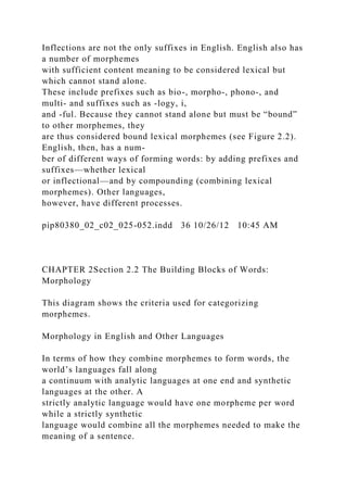 Inflections are not the only suffixes in English. English also has
a number of morphemes
with sufficient content meaning to be considered lexical but
which cannot stand alone.
These include prefixes such as bio-, morpho-, phono-, and
multi- and suffixes such as -logy, i,
and -ful. Because they cannot stand alone but must be “bound”
to other morphemes, they
are thus considered bound lexical morphemes (see Figure 2.2).
English, then, has a num-
ber of different ways of forming words: by adding prefixes and
suffixes—whether lexical
or inflectional—and by compounding (combining lexical
morphemes). Other languages,
however, have different processes.
pip80380_02_c02_025-052.indd 36 10/26/12 10:45 AM
CHAPTER 2Section 2.2 The Building Blocks of Words:
Morphology
This diagram shows the criteria used for categorizing
morphemes.
Morphology in English and Other Languages
In terms of how they combine morphemes to form words, the
world’s languages fall along
a continuum with analytic languages at one end and synthetic
languages at the other. A
strictly analytic language would have one morpheme per word
while a strictly synthetic
language would combine all the morphemes needed to make the
meaning of a sentence.
 
